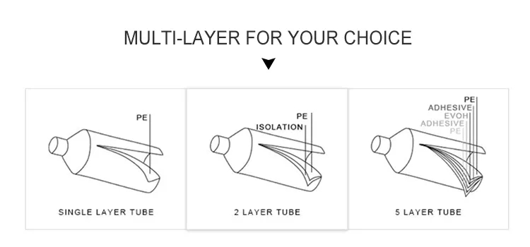 cosmetic tube material